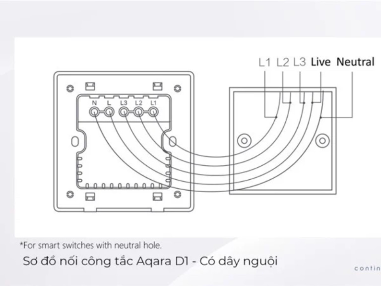 Màn hình cảm ứng Aqara S1 Smart Scene Panel (Bản nội địa)